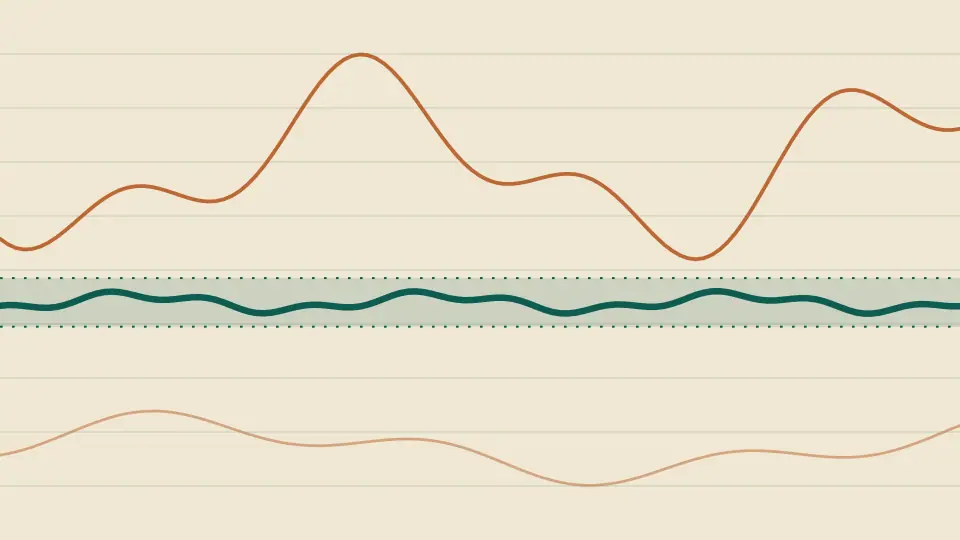 A steady green line held inside a narrow band while an orange line swings far above and below it